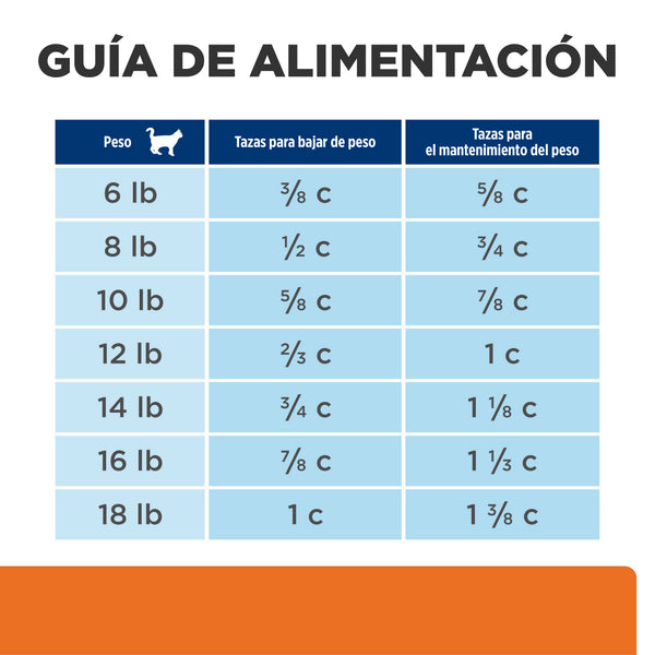 HILL'S GATO URINARY + METABOLIC 2.9 KG