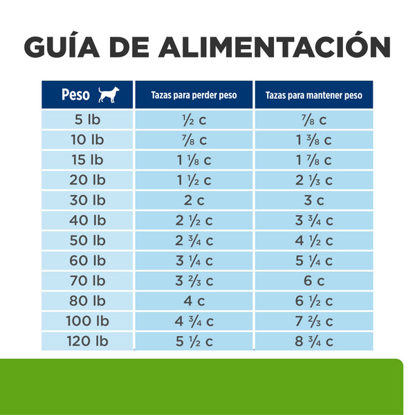 HILL'S PERRO METABOLIC (PERDIDA Y MTTO DE PESO)