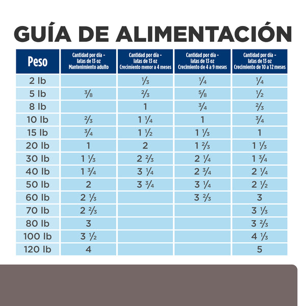 HILL'S PERRO L/D PROBLEMAS HEPATICOS LATA 370 G