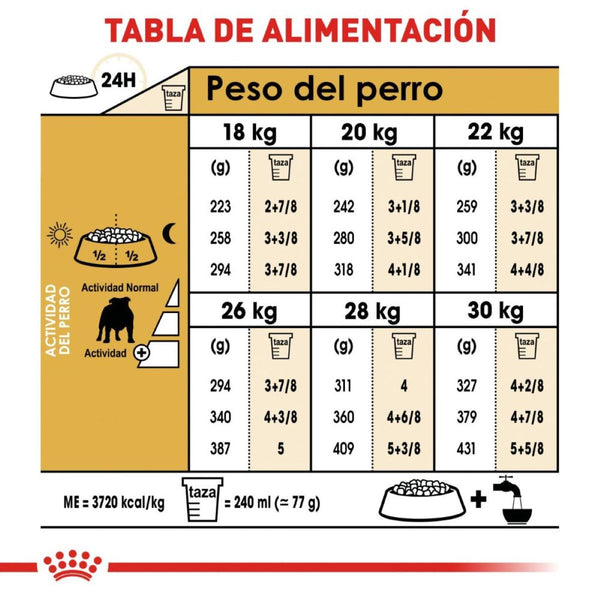 ROYAL CANIN PERRO BHN BULLDOG 13.6 KG