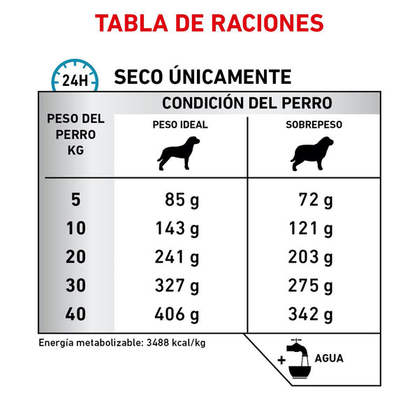 ROYAL CANIN PERRO HYDROLYZED HP PROTEIN CALORIAS MODERADAS 11 KG