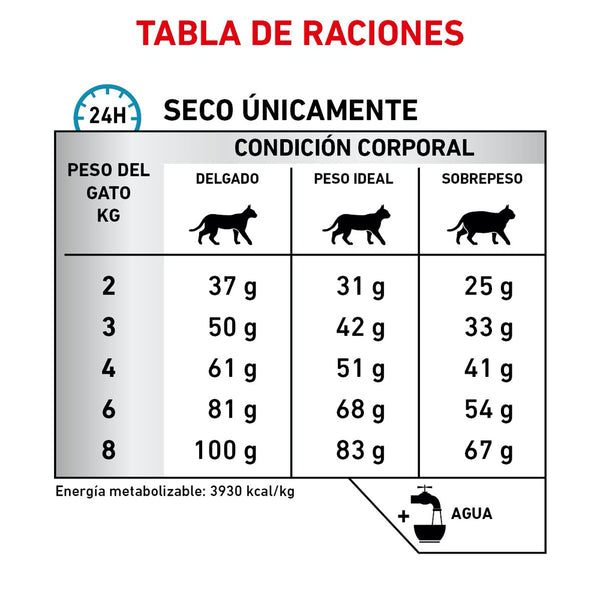 ROYAL CANIN GATO HYDROLYZED HP PROTEIN 3.5 KG