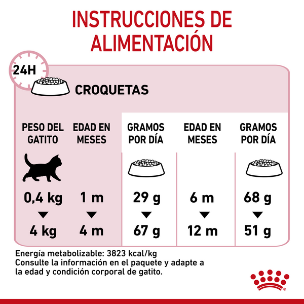 ROYAL CANIN GATO HM KITTEN  3.18 KG