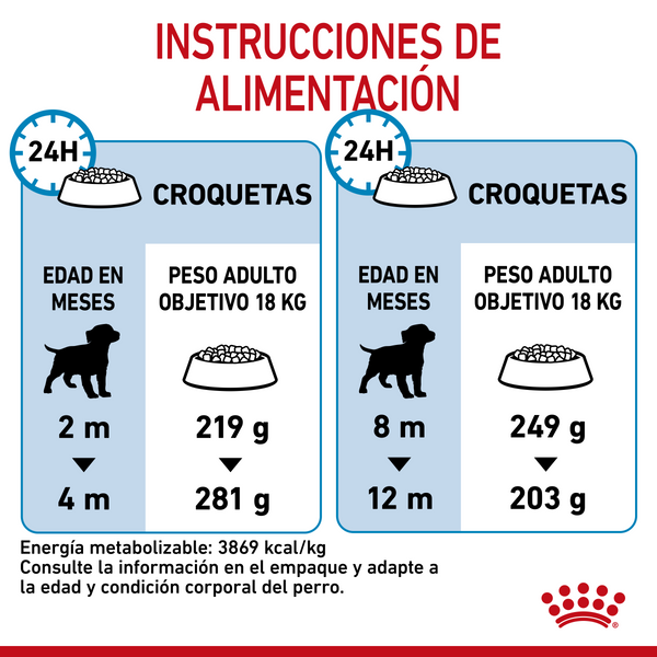 RC PERRO HM MEDIUM PUPPY 2.73 KG