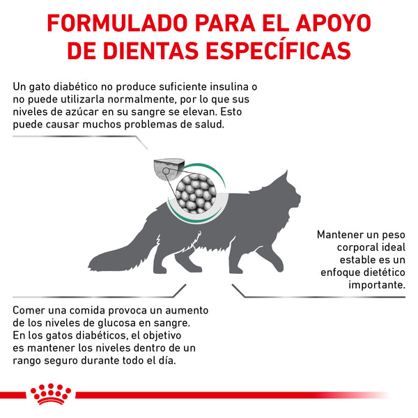 ROYAL CANIN GATO WM GLYCOBALANCE  2 KG