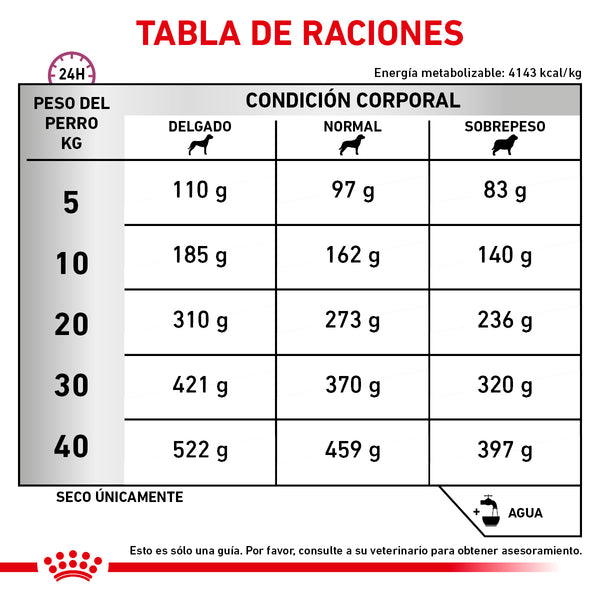 ROYAL CANIN PERRO VITAL S EARLY CARDIAC 3.5 KG
