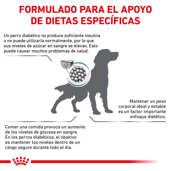 ROYAL CANIN PERRO WM GLYCOBALANCE  3.5 KG