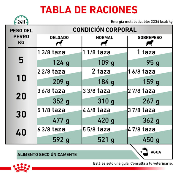 ROYAL CANIN PERRO WM GLYCOBALANCE  8 KG