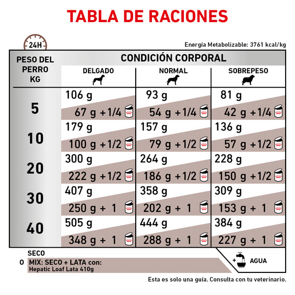 RC PERRO HEPATIC 3.5 KG