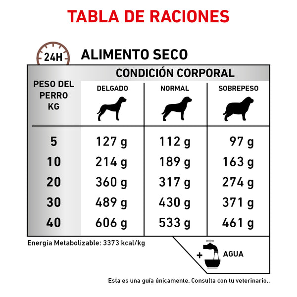 Alimento Royal Canin Gastro-Intestinal Fiber Response 4kg