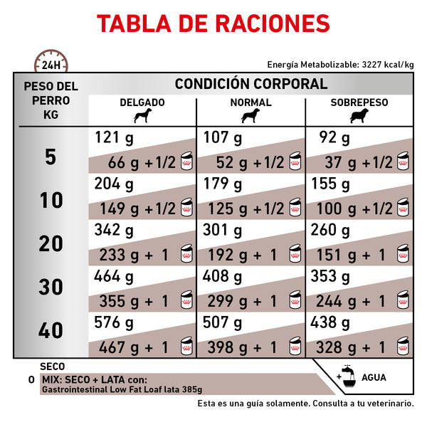 ROYAL CANIN PERRO GASTRO-INTESTINAL LOW FAT 13 K