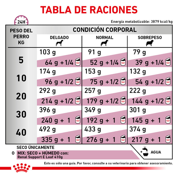 ROYAL CANIN PERRO VS RENAL SUPPORT CANINE 2.73 KG