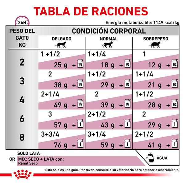 ROYAL CANIN GATO VS RENAL SUP D IN GRAVY LATA 85 G (envío a partir de $250.00 pesos)