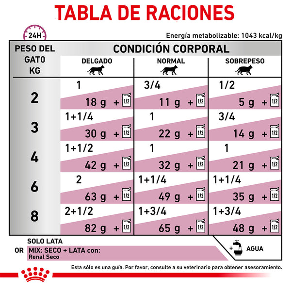 ROYAL CANIN  RENAL SUPPORT E FELINE LATA