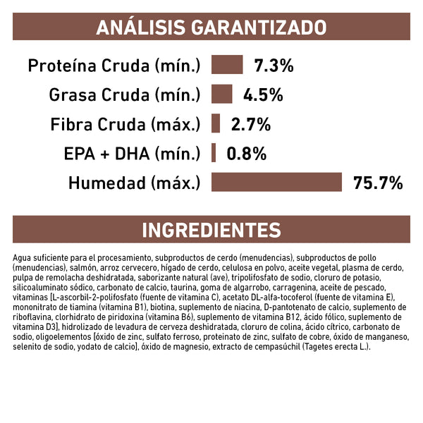 ROYAL CANIN PERRO GASTROINTESTINAL LATA 385 G