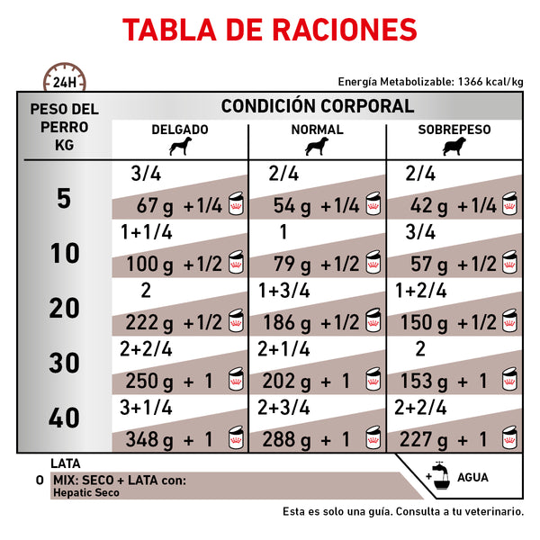 ROYAL CANIN PERRO HEPATIC LATA 410 G (envío a partir de $250.00 pesos)