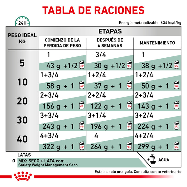 ROYAL CANIN PERRO WM SATIETY SUPPORT 380 G (envío a partir de $250.00 pesos)