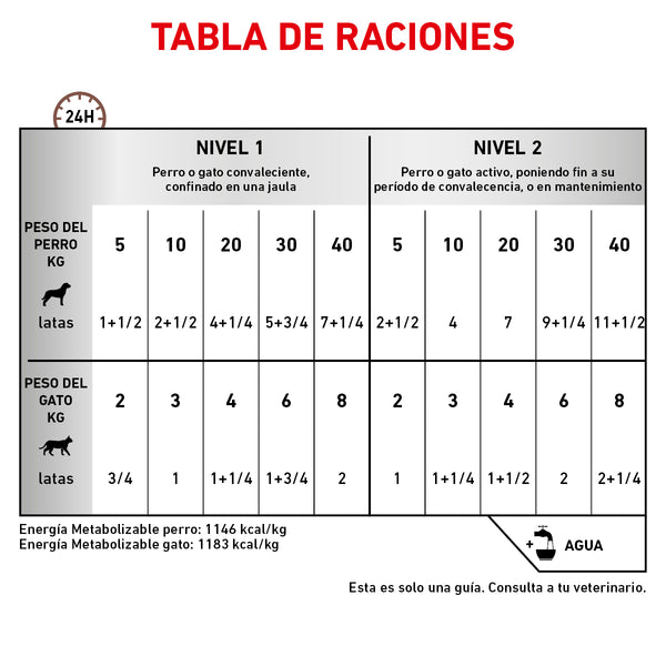 ROYAL CANIN PERRO GI RECOVERY LATA 150 G