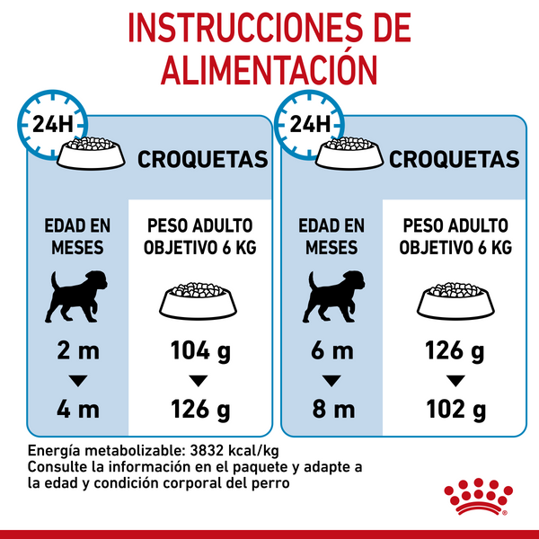 ROYAL CANIN PERRO HM SMALL PUPPY 1.14 KG